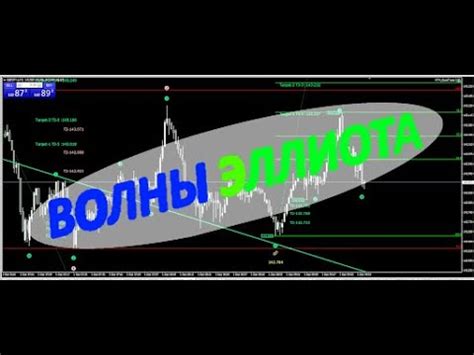 видео торговли форекс волны эллиота